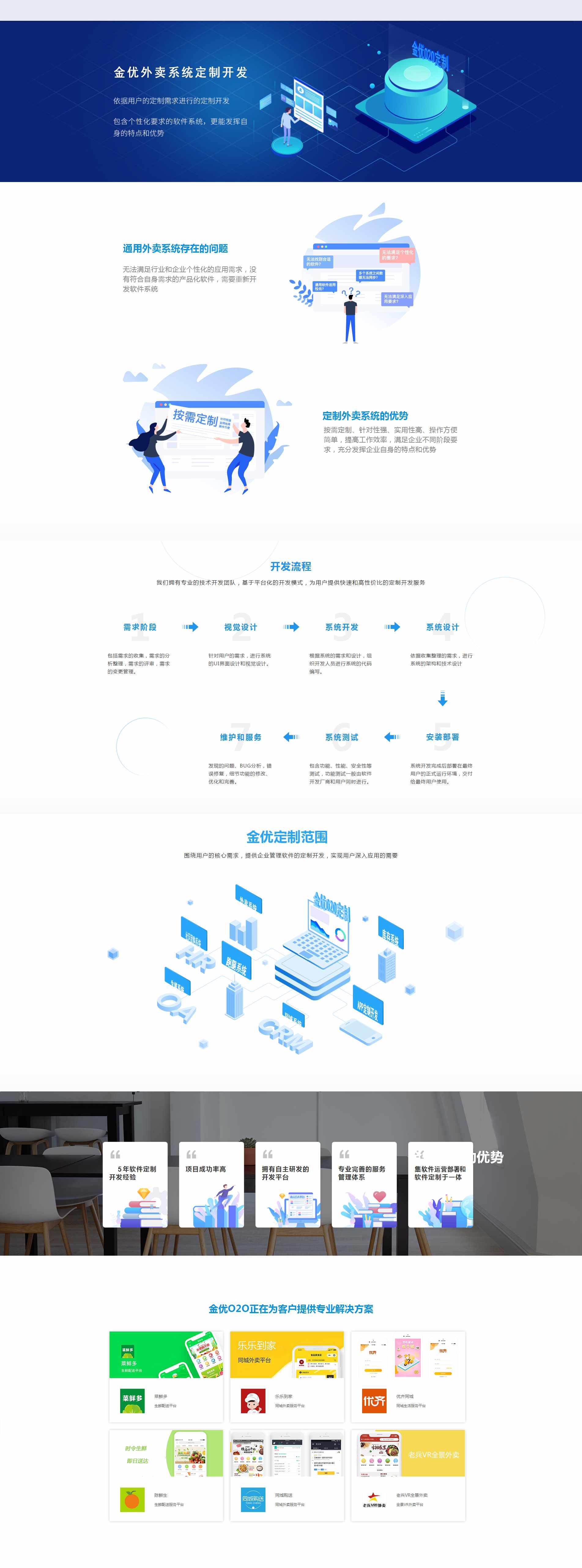 金优外卖系统定制